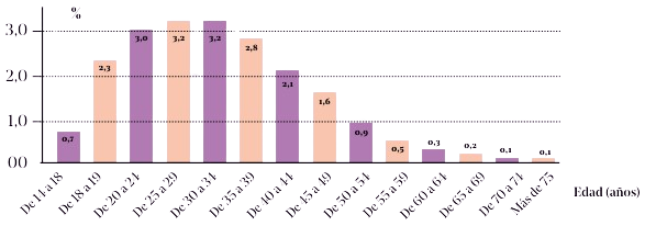 grafico