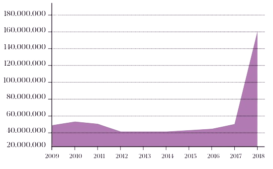 grafico